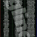 유튜브 프리미엄 나라별 가격 정리 이미지