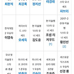 넷플릭스 요리 서바이벌 &#39;흑백요리사&#39; 참가자 명단 (심사위원 백종원) 이미지