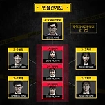 (스포주의) 크라임씬 피해자들 중 가장 쓰레기라고 생각되는 인물은? 이미지