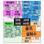 Z세대가 본 브랜드 나이 이미지 이미지