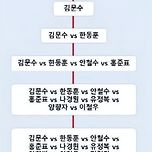 국민의힘 경선과정.. 이미지