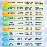 은퇴하고 나만 몰랐던 실버 꿀직장 순위?? 이미지