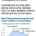 스택오버플로우는 죽기 직전이다 이미지
