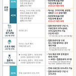 지금 다시 하라면 절대 못할거같은 &#34;사회적 거리두기&#34; 이미지