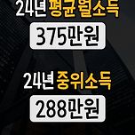 24년기준 직장인 현실급여통계 이미지
