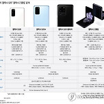 사람들이 요즘 폰을 잘 안 바꾸는 이유 이미지