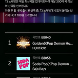 이거까지 1위라고? 싶은 케데헌 이미지