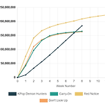 미친거같은 케데헌 뷰수 추이 이미지