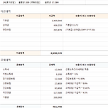 22년차 급여 이미지