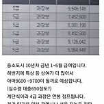 지역농협 10년차 월급 이미지