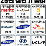 2025년 상반기 기업별 평균 급여 이미지