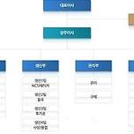 신입사원 첫 출근 매뉴얼 알려준다 - 사회 초년생 필독 이미지