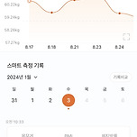 강박 풀리니 좀 빠졌다.. 이미지