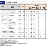 한국소비자원 - 제로음료 품질비교 결과 이미지
