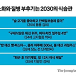 [건강] &#39;갓생&#39; 사는 MZ 암 발병률 사상 최고…충격의 건강검진 결과 이미지