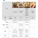 살 빼려고 밥 안먹는 사람 꼭 보라… 올해 비만 전문의들이 추천한 &#39;저탄수화물 식사법&#39; 이미지