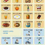 하루애 3개만 실천해도 3개월에 체중3% 빠지는 다이어트 이미지