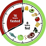 간헐적 단식 다이어트... 충격적 연구 결과.. 이미지