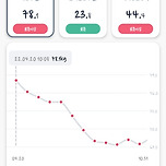 86키로서 63키로까지 이미지
