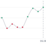 골격근량 조금씩 느는 중💪🏻 이미지