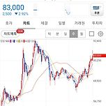 CJ4우(전환) 분석 이미지