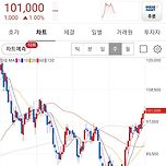 현대차2우B 분석 이미지