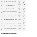 프랑스 자존심을 완전히 긁어버린 미국 와인 이미지