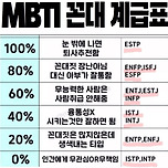MBTI 꼰대 계급표.JPG 이미지
