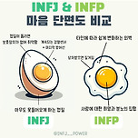 INFJ&amp;INFP 마음 단면도 이미지