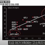 저소득자 비율 높은 MBTI는 ISFP &amp; INFP 이미지