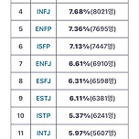 한국인 MBTI 유형 순위 이미지