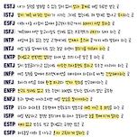 하루만에 때려치는 mbti별 직업 이미지