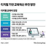 종이교과서 사라지나…2025년부터 초중고 &#39;디지털교과서&#39; 쓴다 이미지
