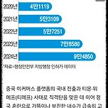 온라인 쇼핑몰도 어렵다고 합니다. 이미지