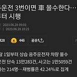 다음달 1일부터 음주운전 3회시 차량 몰수 이미지