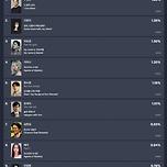 구성환·이효리·박보검·카리나·류수영, 25주차 예능 출연자 화제성 TOP5(굿데이터 펀덱스) 이미지