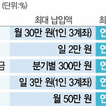 &#34;청년희망적금 20兆 나온다&#34; 은행들 유치전 &#39;활활&#39; 이미지