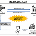 금감원 &#34;경남은행 직원 2988억원 횡령 사실 확인&#34;(상보) 이미지