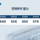국민연금기금 2055년 완전 고갈되는 것으로 예상 이미지