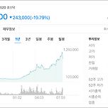 에코프로 개미들 &#39;멘붕&#39; 이미지