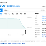 주가조작 사건이 크게 터졌네요.. 이미지