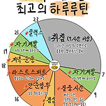 뇌과학에 근거한 최고의 하루 루틴 이미지