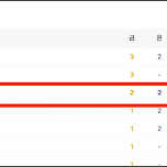 파리올림픽, 대한민국 현재 3위 ㅎㅎ 이미지