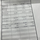 관리비 미쳤네 이미지