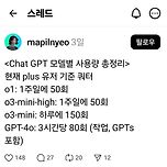 Chat GPT 모델별 사용량 총정리 이미지