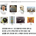 1980년대 물가 소득 수준 이미지