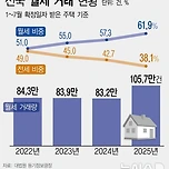 월세 근황 이미지