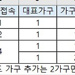넷플릭스 계정 공유 제한 이미지