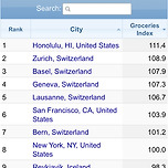 2025 세계 물가 순위(서울) 이미지
