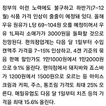 가격 인상 예정 품목들... 이미지